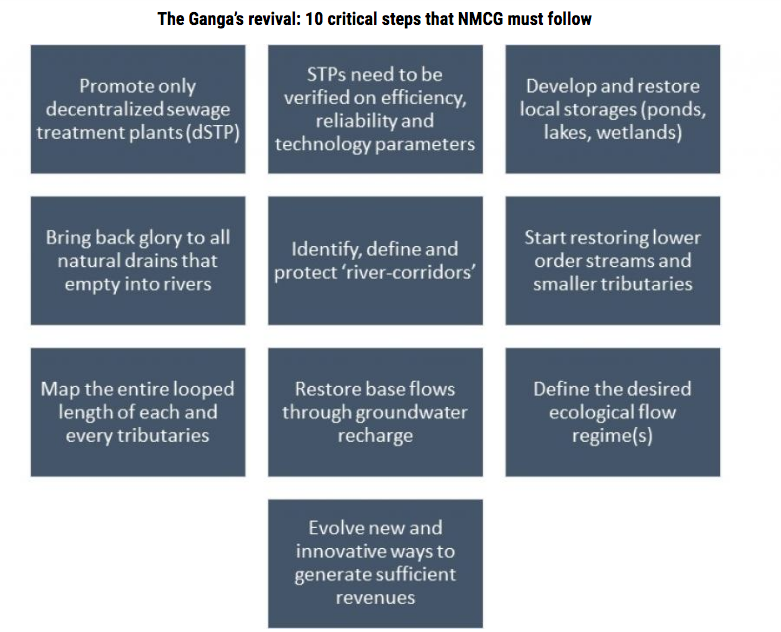 10 critical steps for Ganga revival
