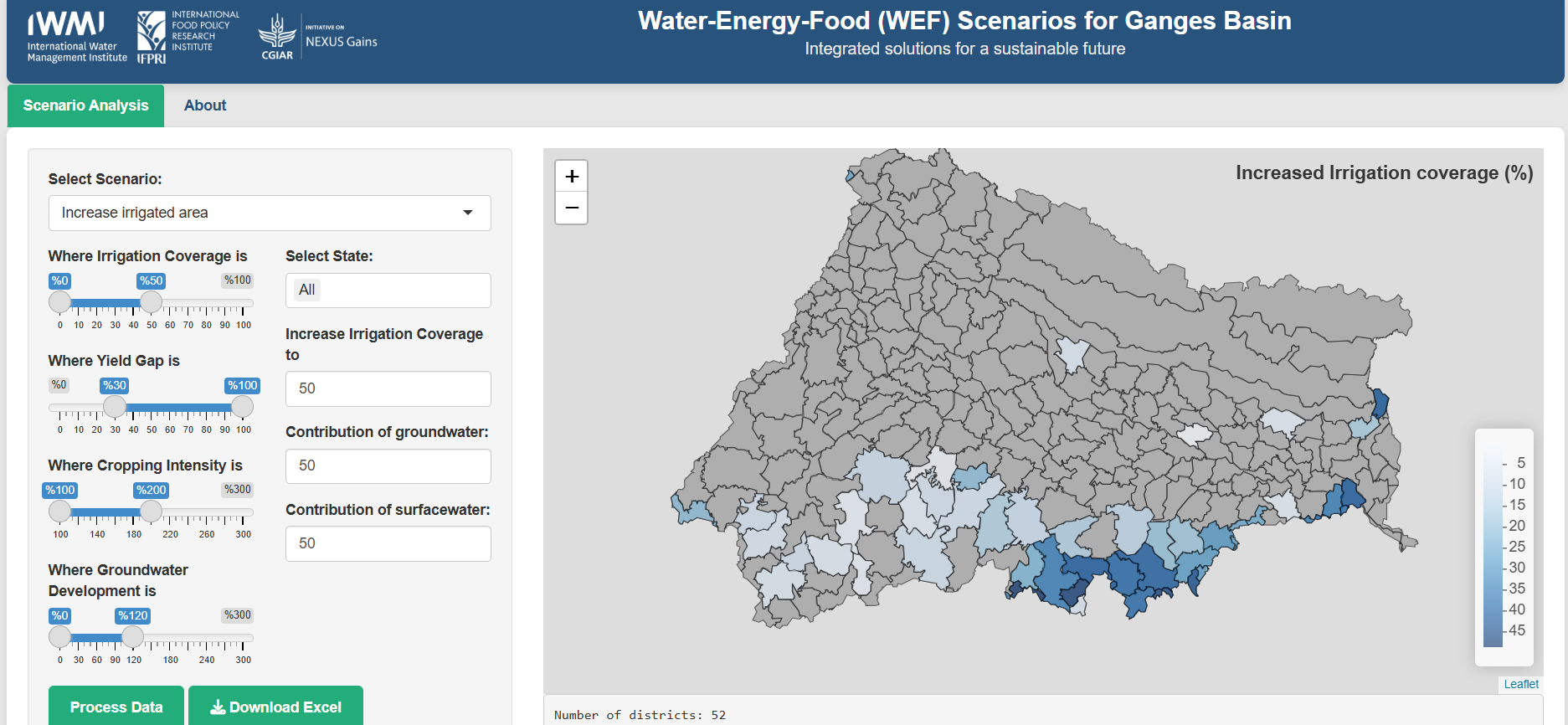 Nexus tools to evaluate water, energy, food, policies in the Ganges Basin