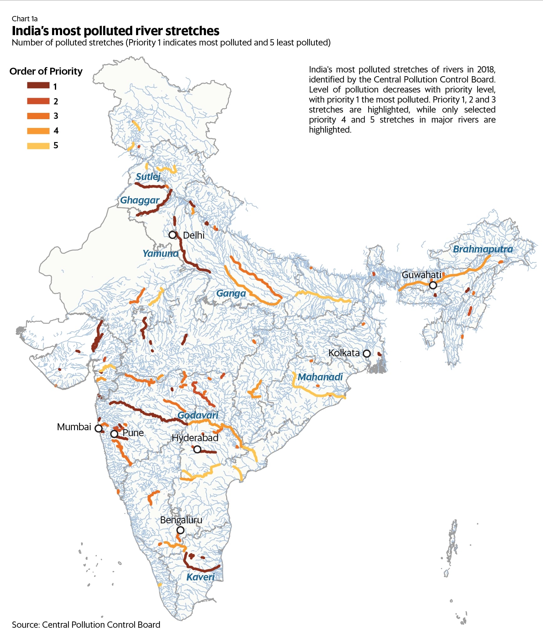 A cleaner Ganga: NDA’s unfulfilled promise