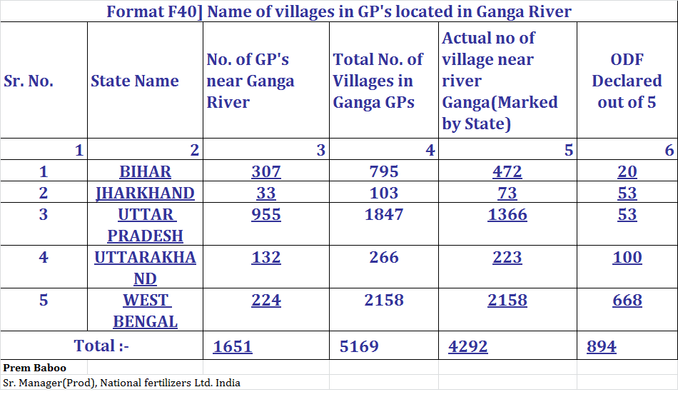 Dear Prakash,People living in ...